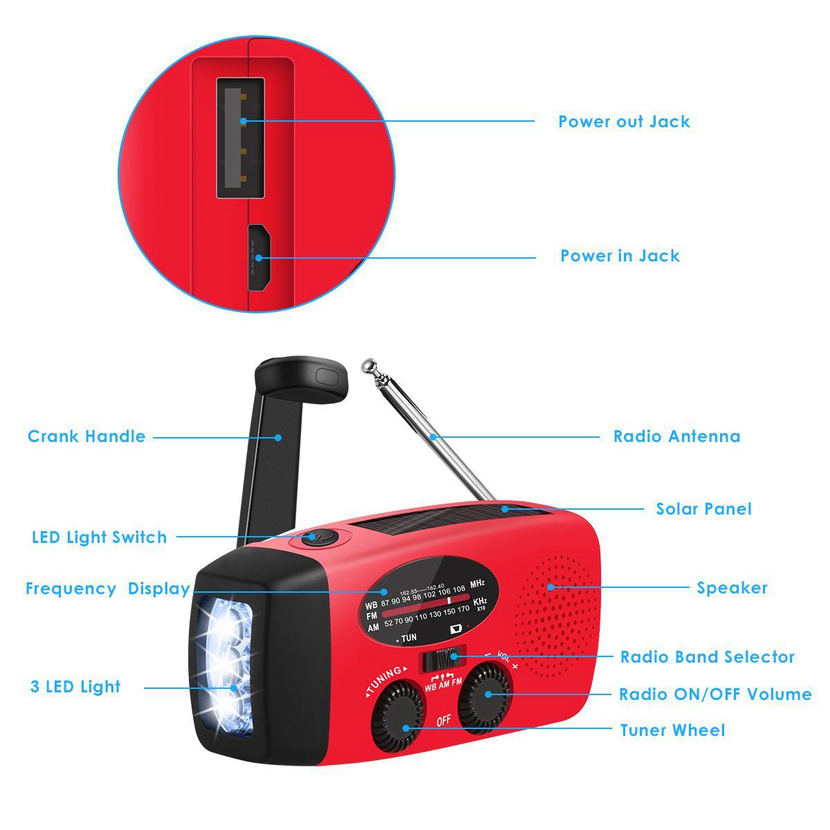  Multifunctional Hand radio Solar Crank Dynamo Powered AM/FM/NOAA Weather Radio Use Emergency LED Flashlight and Power Bank 